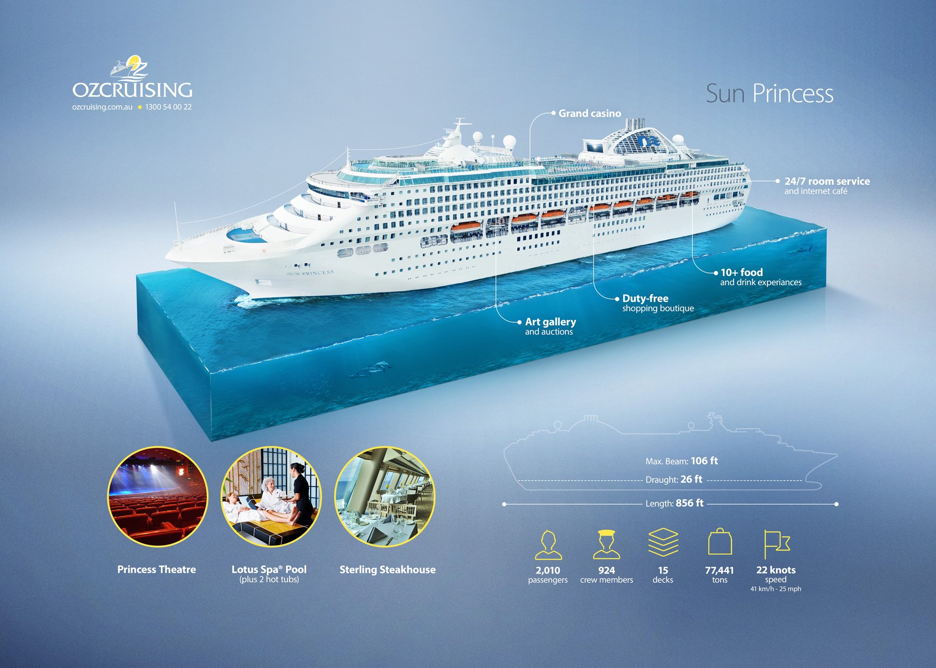 Sun Princess Infographic